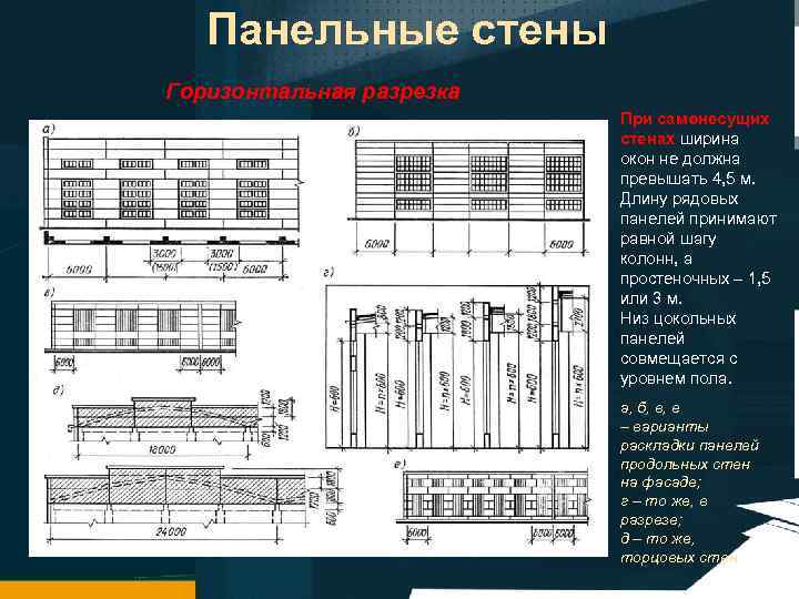 Панельные стены Горизонтальная разрезка При самонесущих стенах ширина окон не должна превышать 4, 5