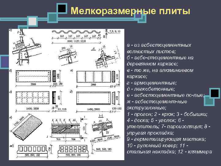 Мелкоразмерные плиты а из асбестоцементных волнистых листов; б асбе стоцементные на деревянном каркасе; в