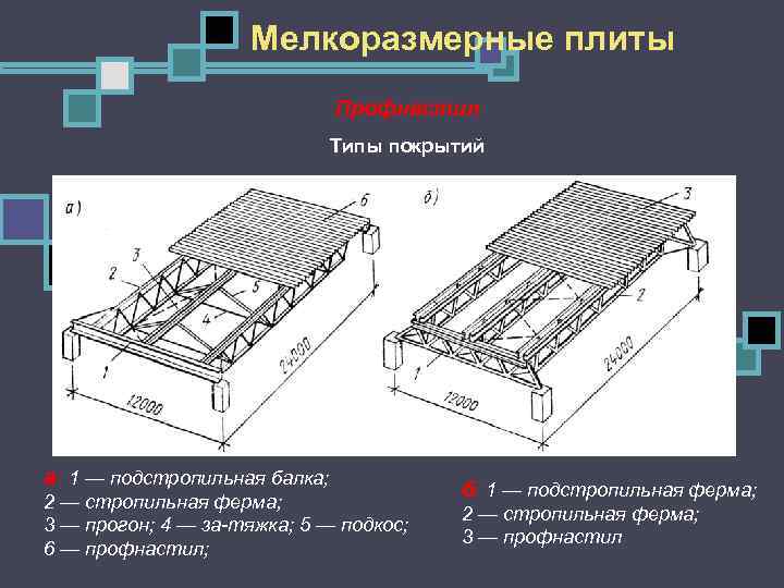 Эскиз плиты покрытия