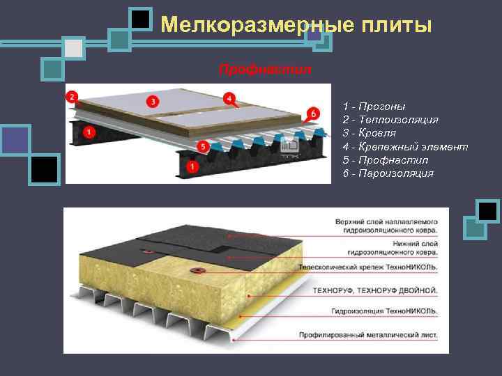 Пирог для плиты покрытия