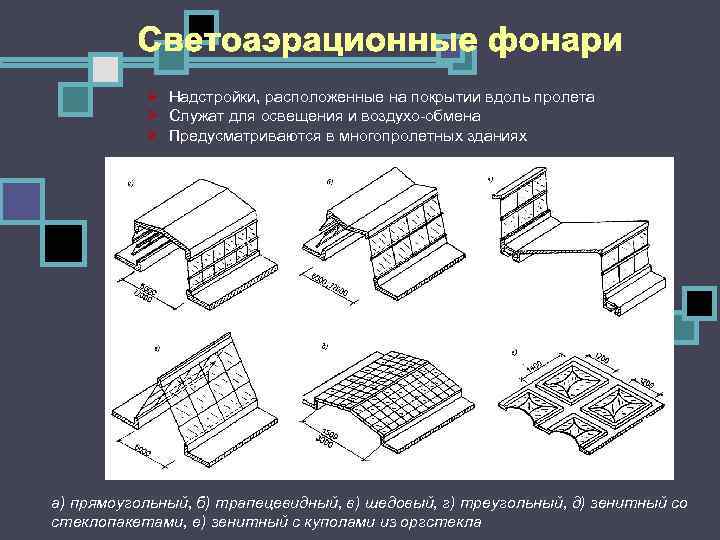 Ø Надстройки, расположенные на покрытии вдоль пролета Ø Служат для освещения и воздухо обмена