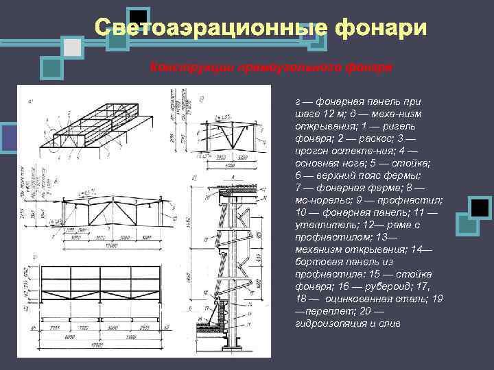 Конструкции прямоугольного фонаря г — фонарная панель при шаге 12 м; д — меха