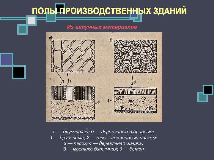 Из штучных материалов а — брусчатый; б — деревянный торцовый; 1 — брусчатка; 2