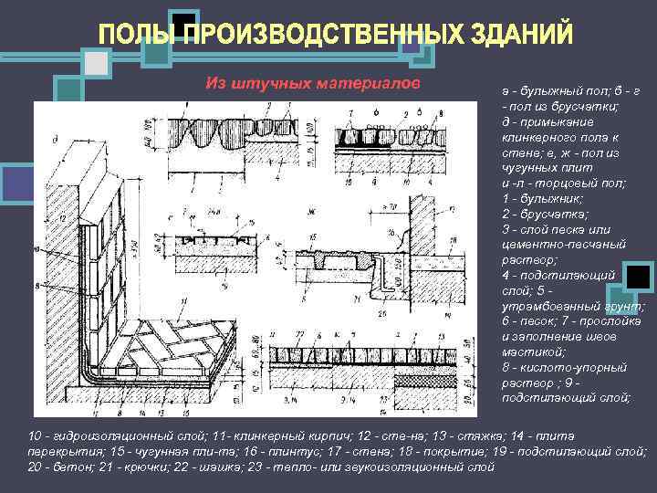 Из штучных материалов a булыжный пол; б г пол из брусчатки; д примыкание клинкерного