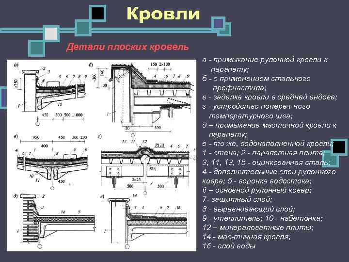 С вниманием рисовали примыкание