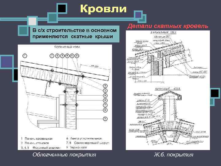 Проект производства работ по мягкой кровле