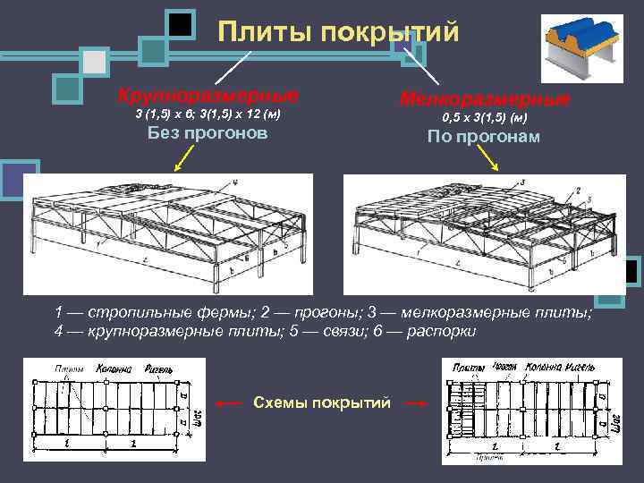 Низа конструкций покрытия