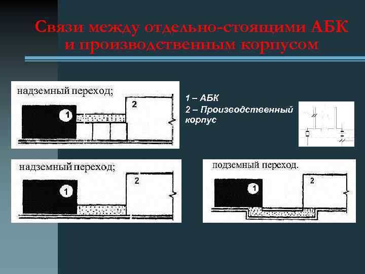 Связи между отдельно-стоящими АБК и производственным корпусом 1 – АБК 2 – Производственный корпус