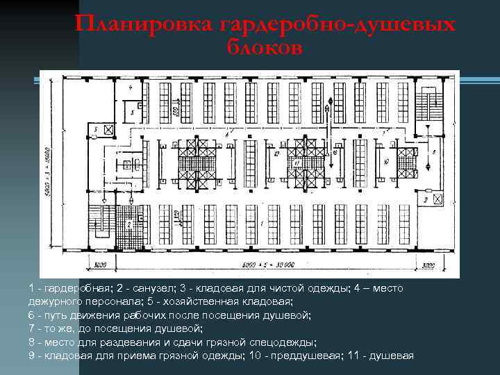 К какой категории помещений относятся вестибюли гардеробные лестницы санузлы курительные кладовые