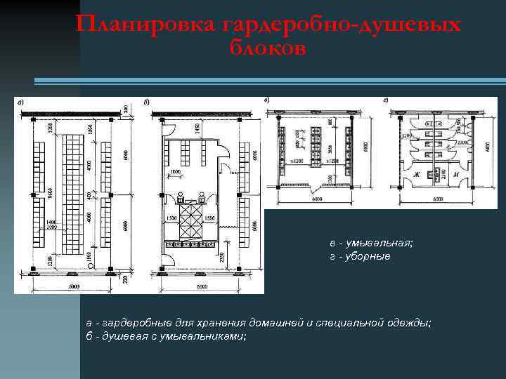 Зонирование операционного блока