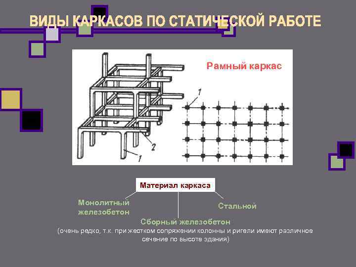 Материал каркас