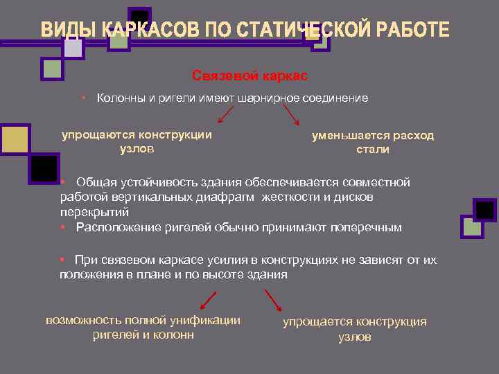 Связевой каркас • Колонны и ригели имеют шарнирное соединение упрощаются конструкции узлов уменьшается расход