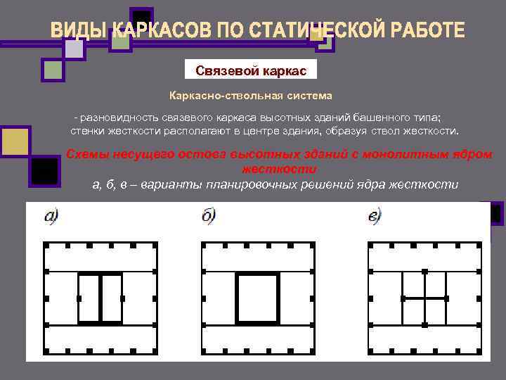 Каркасно связевая конструктивная схема