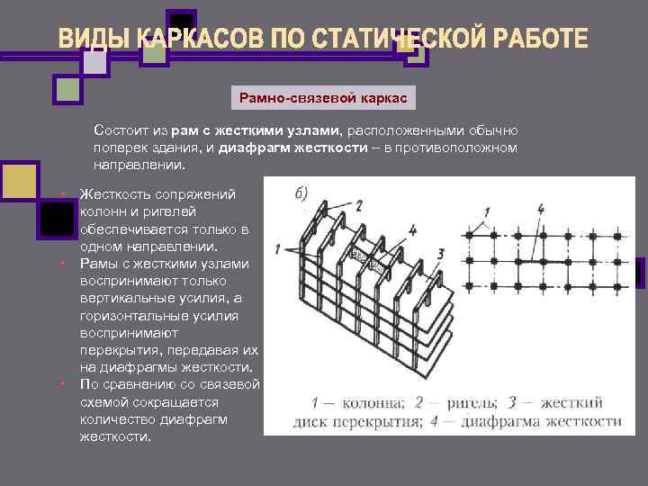 Связевая схема каркаса