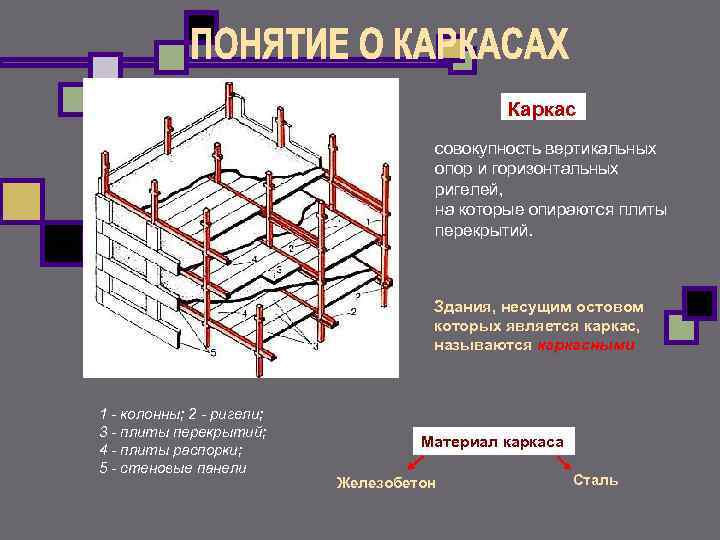 Связевая схема каркаса