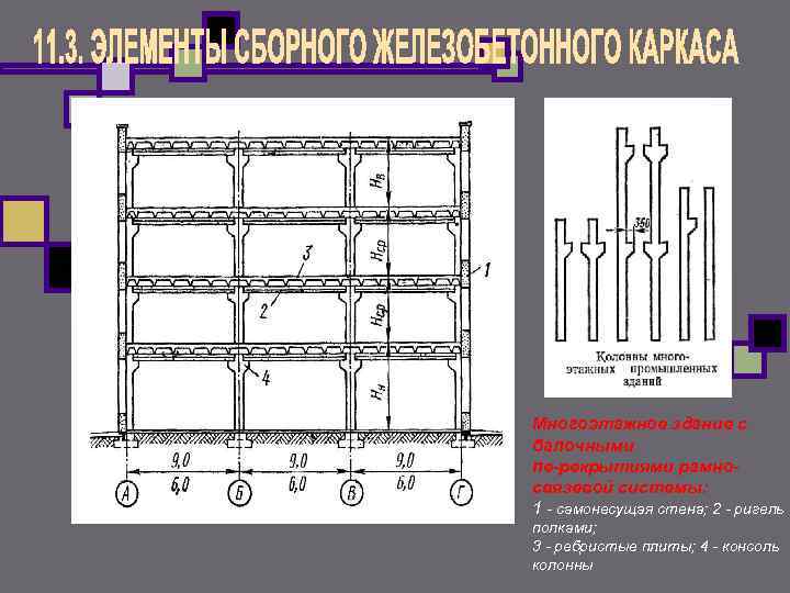 Многоэтажное здание с балочными пе рекрытиями рамно связевой системы: 1 самонесущая стена; 2 ригель