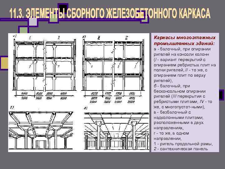 Каркасы многоэтажных промышленных зданий: а балочный, при опирании ригелей на консоли колонн (/ вариант