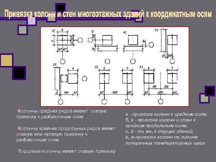  • Колонны средних рядов имеют осевую привязку к разбивочным осям • Колонны крайних