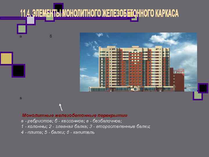 а б в Монолитные железобетонные перекрытия а ребристое; б кессонное; в безбалочное; 1 колонны;