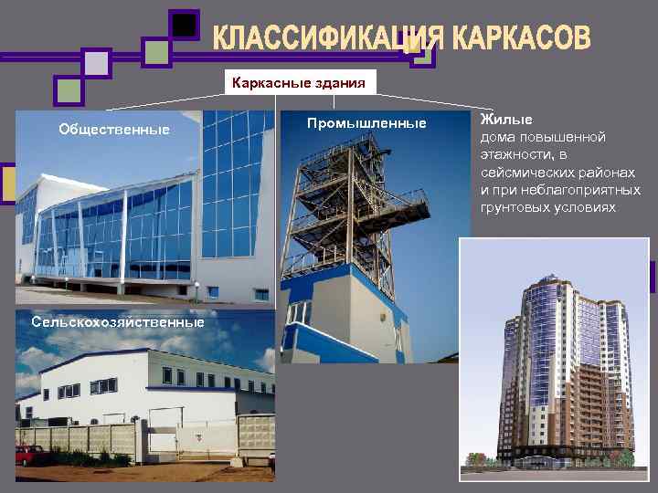 Презентация каркасные здания