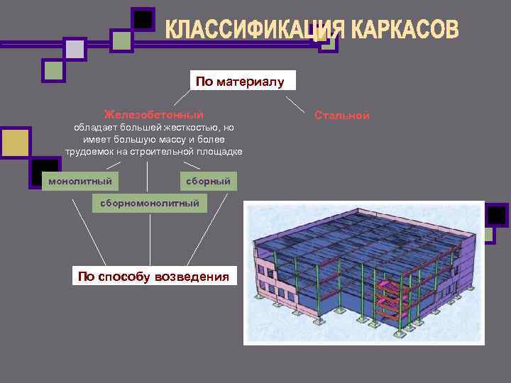 В плане ядра жесткости связевых каркасов могут иметь форму