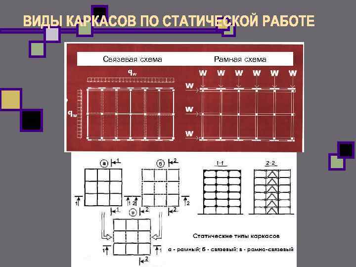 Связевая схема каркаса