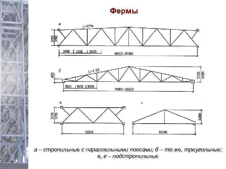 Фермы а – стропильные с параллельными поясами; б – то же, треугольные; в, г