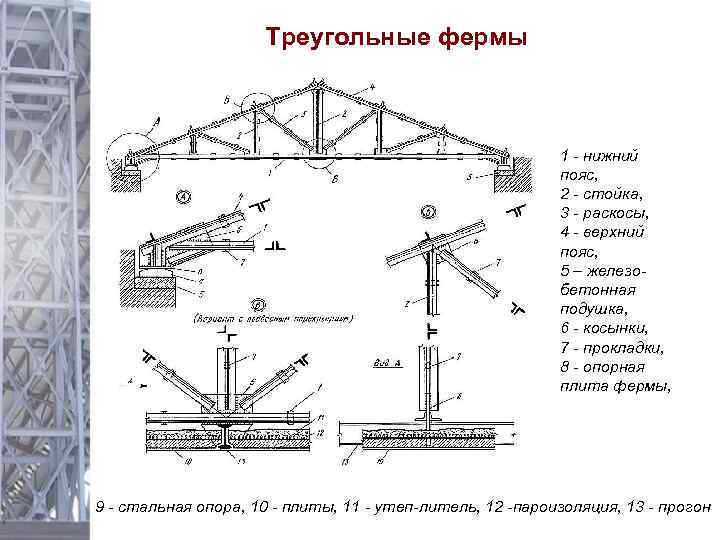 Пояс фермы