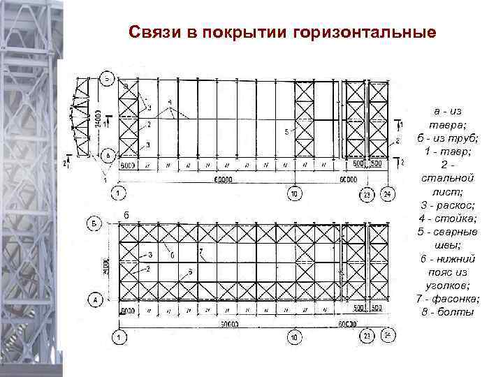 Связи на плане