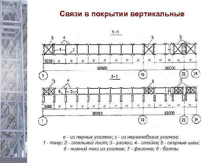 Связи в покрытии вертикальные в г в из парных уголков; г из неравнобоких уголков;