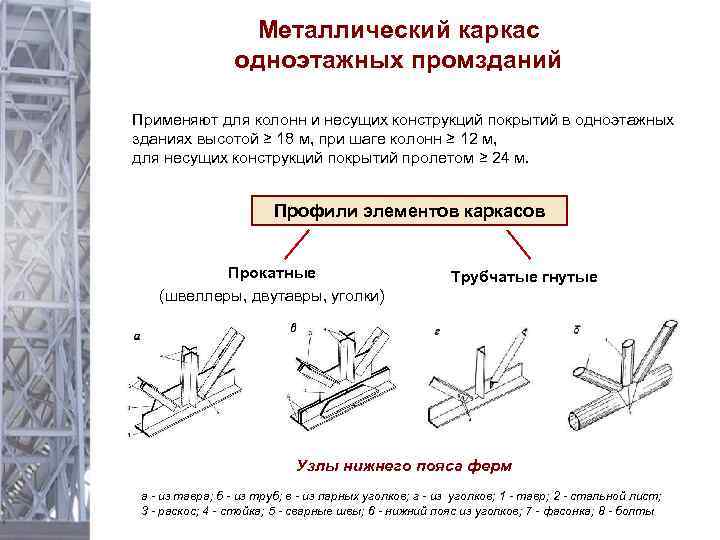 Каркас состоит