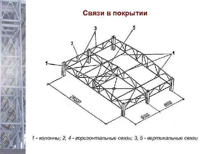 Связи здания