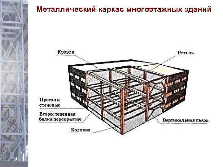 Нанесение рисунка металлического каркаса