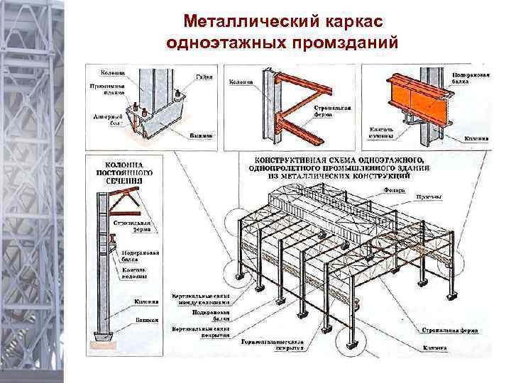 Конструктивные схемы зданий из металлических конструкций