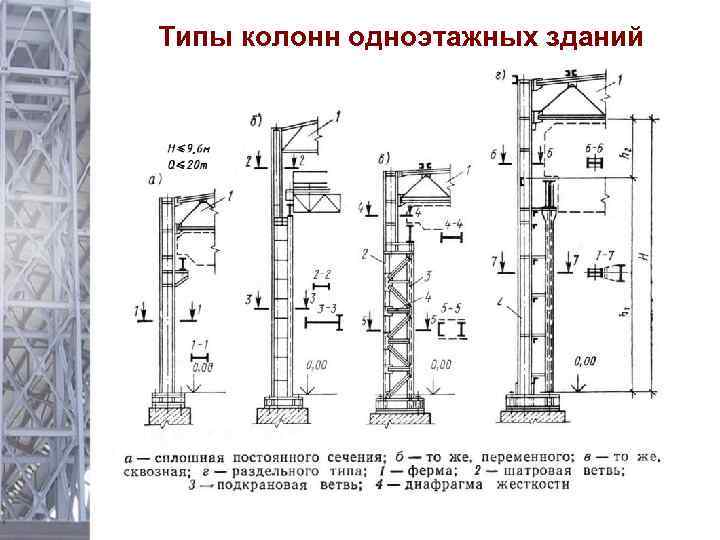 Стальная колонна чертеж