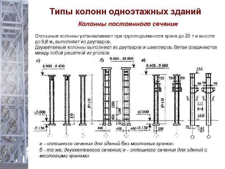 3 типа колонн