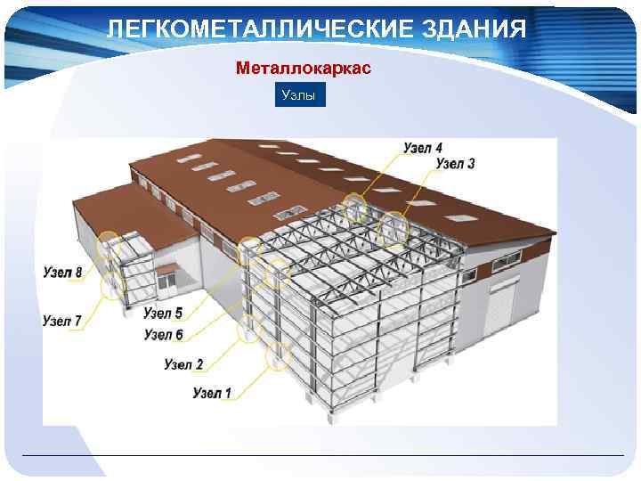 ЛЕГКОМЕТАЛЛИЧЕСКИЕ ЗДАНИЯ Металлокаркас Узлы 