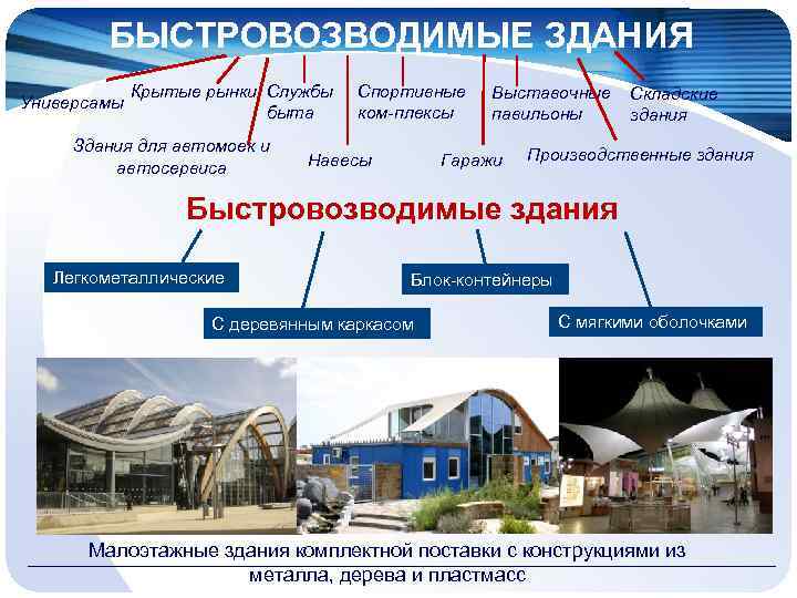 БЫСТРОВОЗВОДИМЫЕ ЗДАНИЯ Универсамы Крытые рынки Службы быта Здания для автомоек и автосервиса Спортивные ком