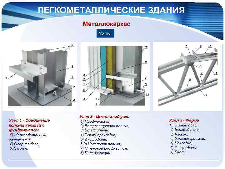 ЛЕГКОМЕТАЛЛИЧЕСКИЕ ЗДАНИЯ Металлокаркас Узлы Узел 1 - Соединение колоны каркаса с фундаментом 1) Железобетонный