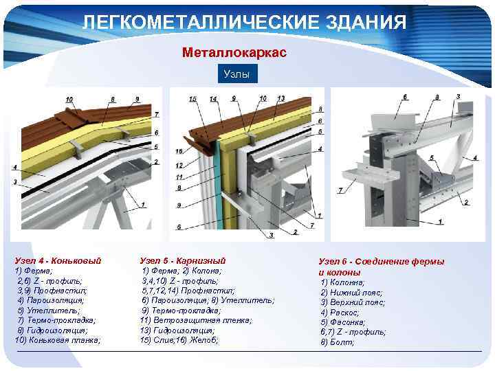 ЛЕГКОМЕТАЛЛИЧЕСКИЕ ЗДАНИЯ Металлокаркас Узлы Узел 4 - Коньковый Узел 5 - Карнизный 1) Ферма;