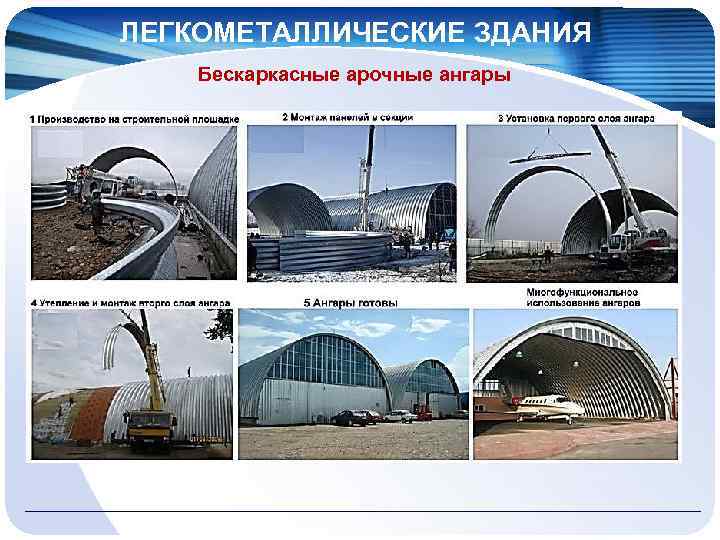 ЛЕГКОМЕТАЛЛИЧЕСКИЕ ЗДАНИЯ Бескаркасные арочные ангары 