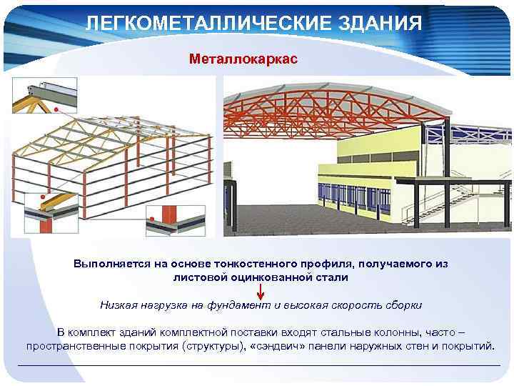 ЛЕГКОМЕТАЛЛИЧЕСКИЕ ЗДАНИЯ Металлокаркас Выполняется на основе тонкостенного профиля, получаемого из листовой оцинкованной стали Низкая