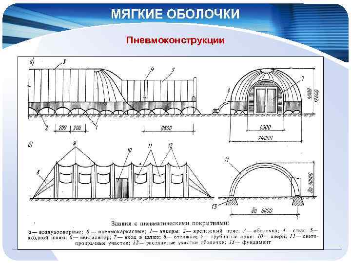 МЯГКИЕ ОБОЛОЧКИ Пневмоконструкции 