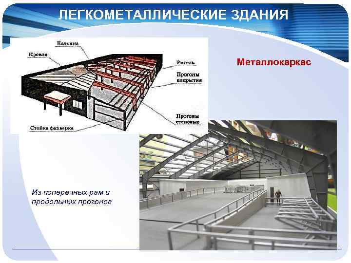 ЛЕГКОМЕТАЛЛИЧЕСКИЕ ЗДАНИЯ Металлокаркас Из поперечных рам и продольных прогонов 