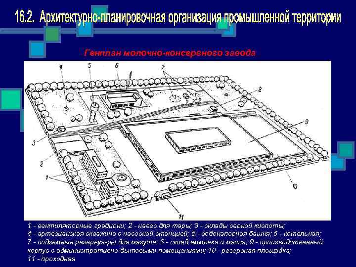 Генплан молочно консервного завода 1 вентиляторные градирни; 2 навес для тары; 3 склады серной