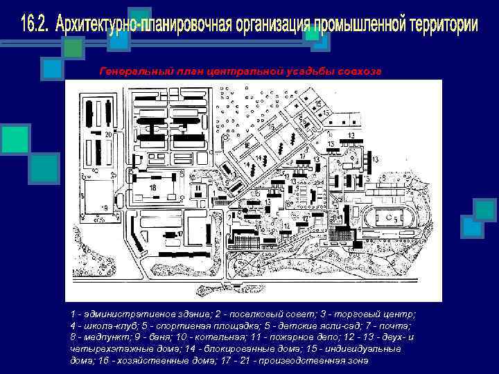 Генеральный план центральной усадьбы совхоза 1 административное здание; 2 поселковый совет; 3 торговый центр;