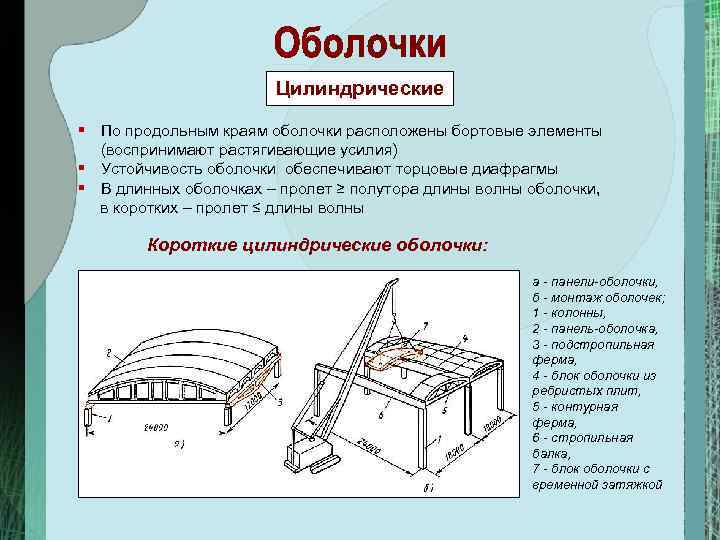 Тема конструкция