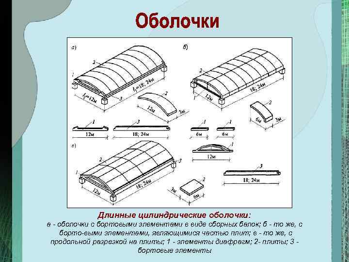 Оболочковые сварные конструкции презентация