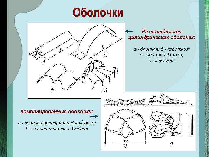 Виды оболочек