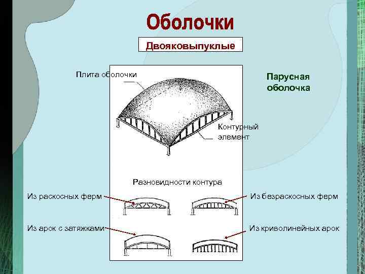 Парусная конструкция в архитектуре